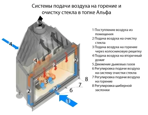 Топка каминная Альфа 800 А, патрубок ф200, ЭкоКамин  топка каминная альфа 800 а, патрубок ф200, экокамин