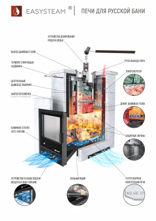 печь для бани изистим сочи premium aisi 321 (футеровка шамотом, крепление т/о с двух сторон)