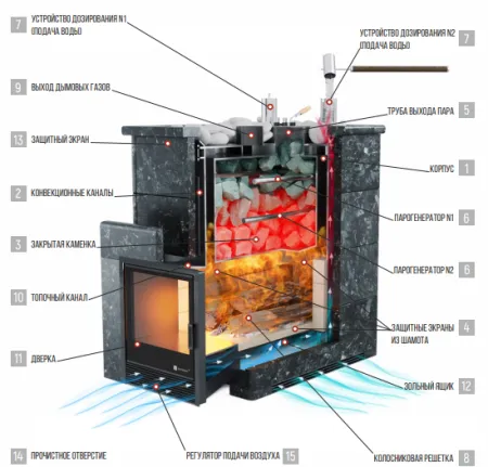 печь для коммерческой бани изистим домна 45 к premium в четыр.стор.кож. из пироксенита. откр.верх