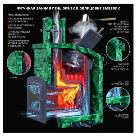 печь для бани gfs 25п2 зк под облицовку (короб/дверца для пара)