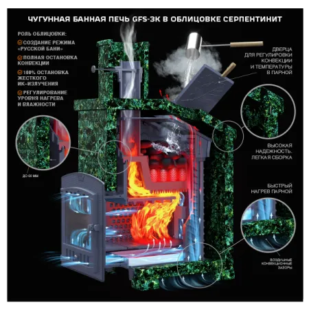 печь для бани gfs 25п2 зк под облицовку (короб/дверца для пара)