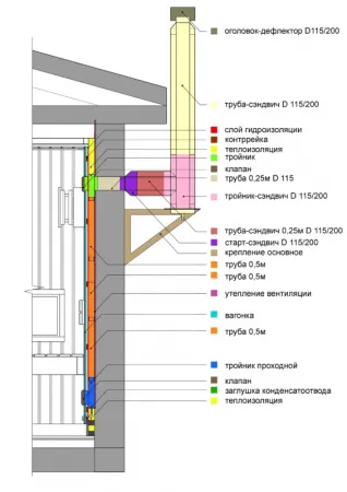вентиляция для бани сталь-мастер кубасту горизонтальная, нерж.(aisi 430/0,5мм)