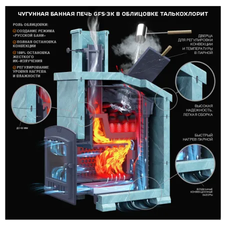 печь для бани gfs 25п2 зк под облицовку (короб/дверца для пара)