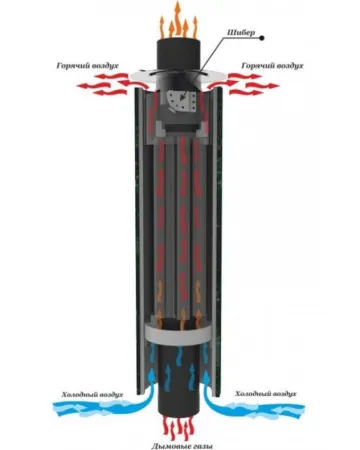 дымоход-конвектор прометалл (окаменевшее дерево) наборный ф115