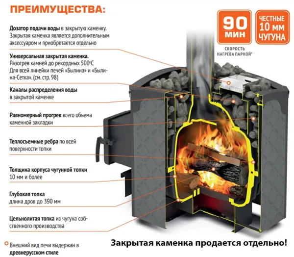 Печь для бани Теплодар БЫЛИНА-24 Ч (1.2) печь для бани теплодар былина-24 ч (1.2)
