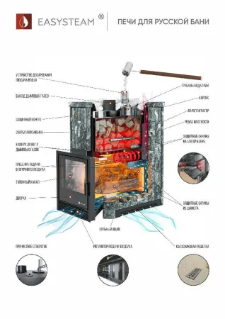 печь для бани изистим южная 16 premium (пироксенит)