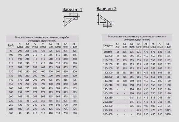 Консоль Феррум К3 (430/2 шт), L=400мм консоль феррум к3 (430/2 шт), l=400мм