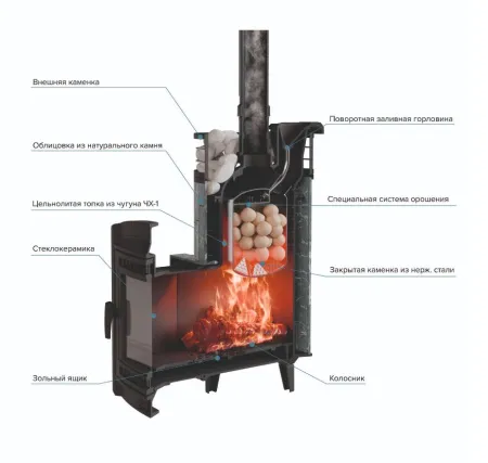 печь для бани прометалл атмосфера l в ламелях талькохлорит + сетка new с тоннелем