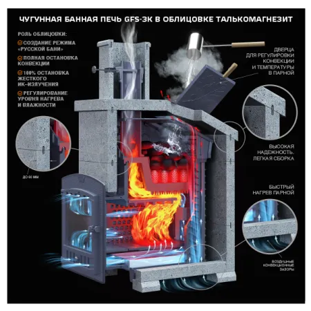 печь для бани gfs 25п2 зк под облицовку (короб/дверца для пара)