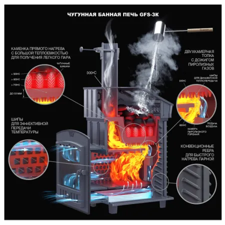 печь для бани gfs 25п2 зк под облицовку (короб/дверца для пара)