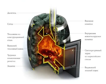 печь для бани тмф саяны carbon витра #