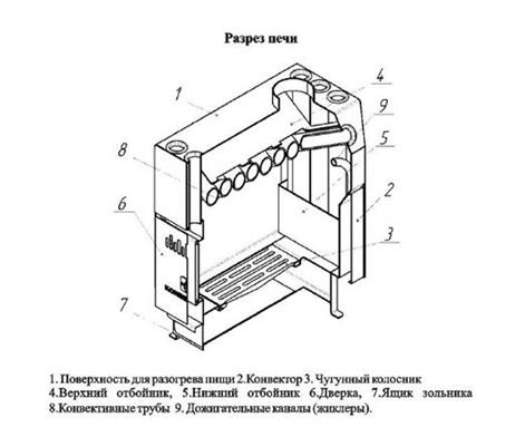котел термофор ставр 9 (150 куб.м) воздухогрейный #