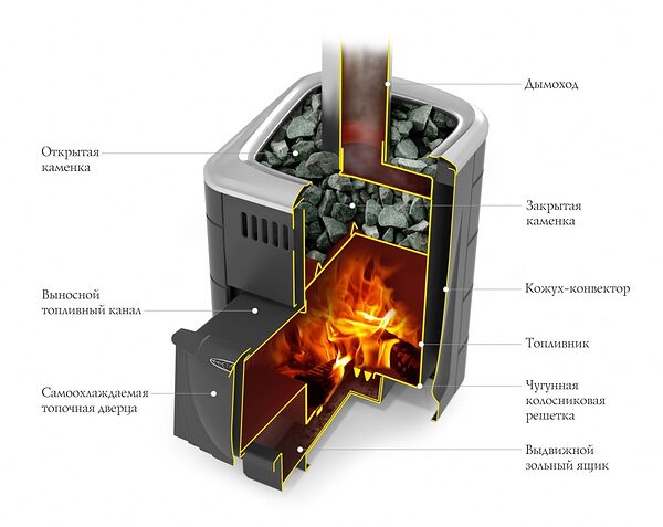 Печь для бани ТМФ Компакт 2017 Carbon дверца антрацит терракота