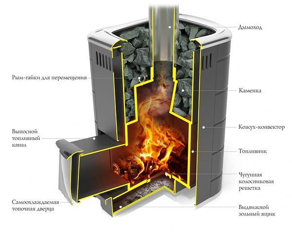 Печь для бани ТМФ Каронада Heavy Metal дверца антрацит терракота