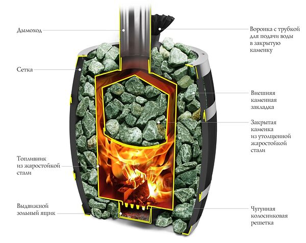 Печь для бани ТМФ Саяны II Inox Витра закр. каменка