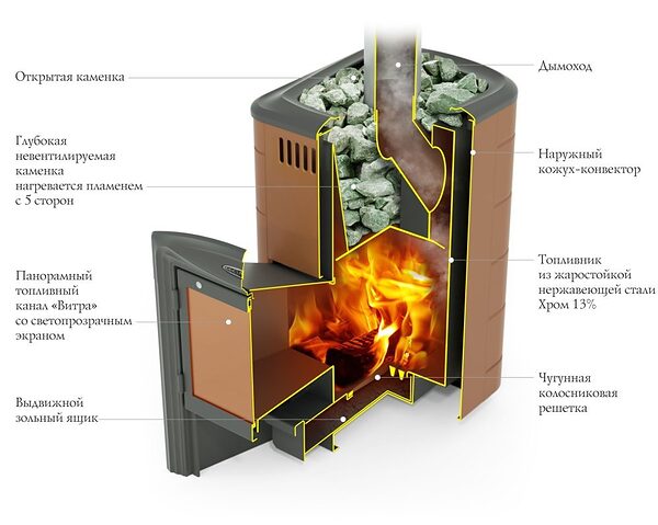 Печь для бани ТМФ Тунгуска 2017 Carbon дверца антрацит терракот