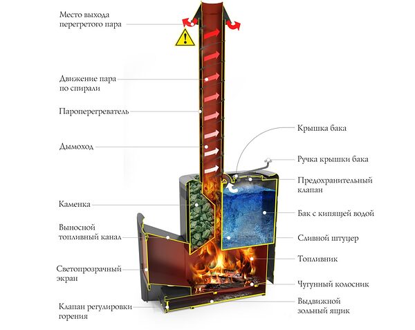 Печь для бани ТМФ Скоропарка 2017 Inox Витра со встроеным баком для горячей воды антрацит