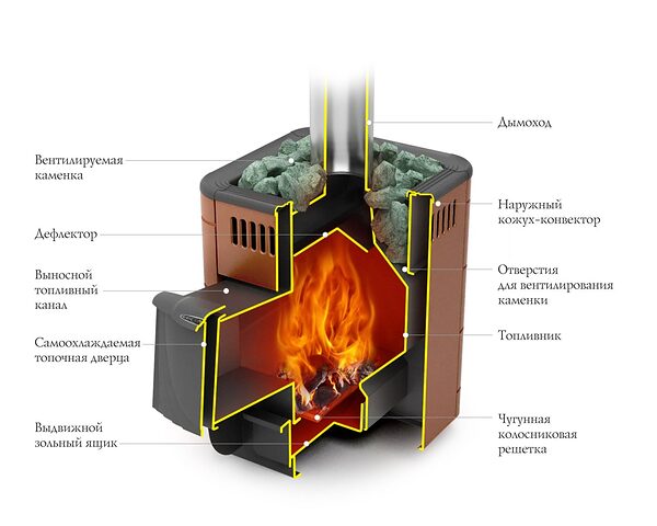 Печь для бани ТМФ Оса Carbon дверца антрацит терракота