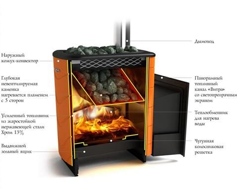 Печь для бани ТМФ Тунгуска XXL 2013 Inox дверца антрацит терракота