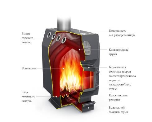 Котел ТМФ Инженер на угле чугун.дверца и колосник защитн.экран труба сверху воздухогрейный
