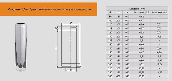 Дымоход Феррум утепленный нержавеющий (430/0,8мм)/оцинкованный ф150/210 L=0,5м по воде