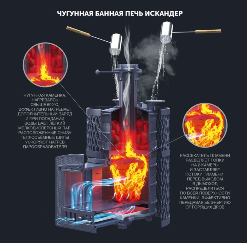 Печь для бани GFS Искандер Ураган 25М Pro ЗК чугунная