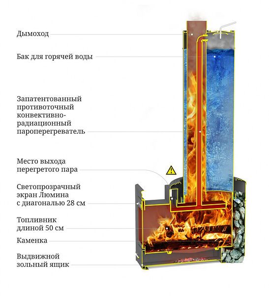Печь для бани ТМФ Скоропарка III Inox