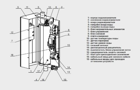 котел zota smart-15 электрический*