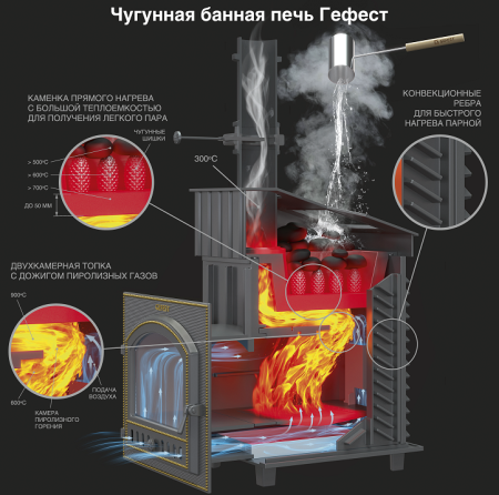 печь для бани gfs 25м зк в облицовке президент 1000/50 талькохлорит (верх)